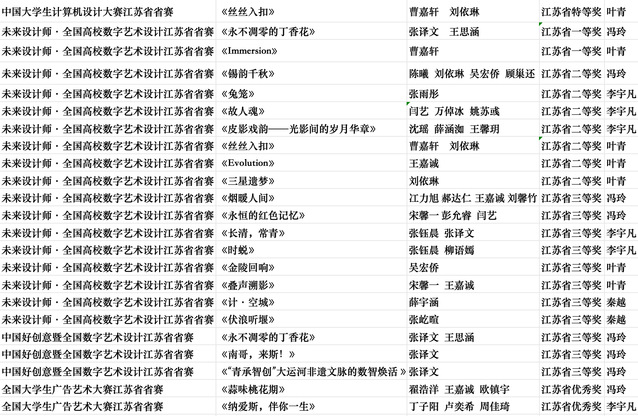 本科生-省奖名单.png